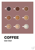 plakat: coffee color chart - plum-Kaffe-A1two3