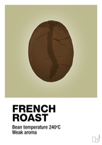 plakat: french roast - back to nature-Kaffe-A1two3