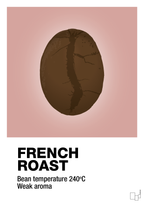plakat: french roast - bubble shell-Kaffe-A1two3