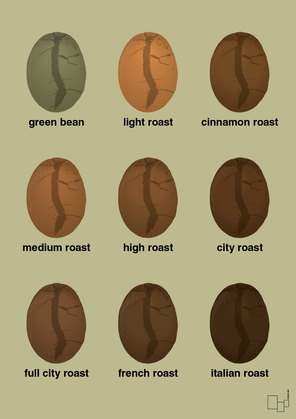 plakat: coffee roast levels - back to nature-Kaffe-A1two3