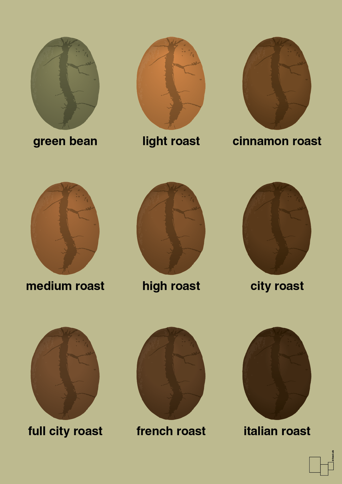 plakat: coffee roast levels - back to nature-Kaffe-A1two3
