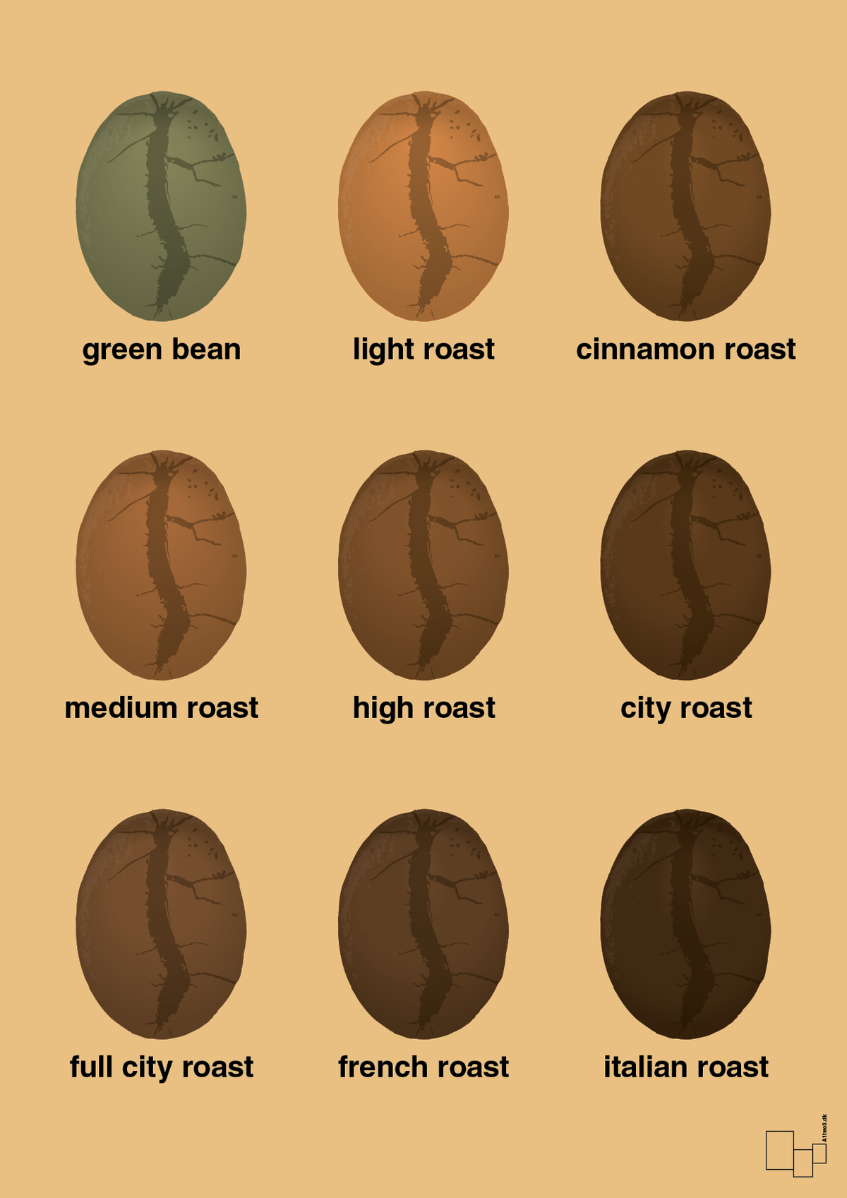 plakat: coffee roast levels - charismatic-Kaffe-A1two3