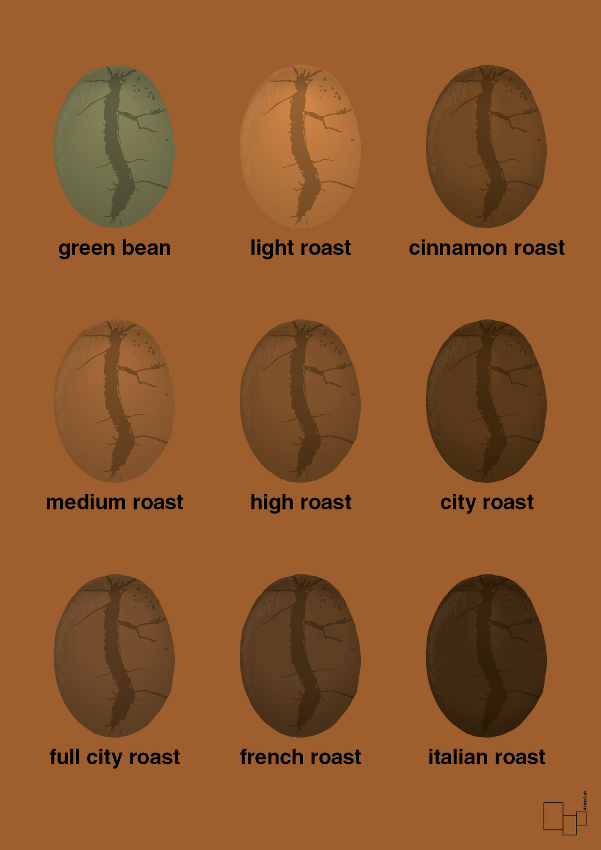 plakat: coffee roast levels - cognac-Kaffe-A1two3