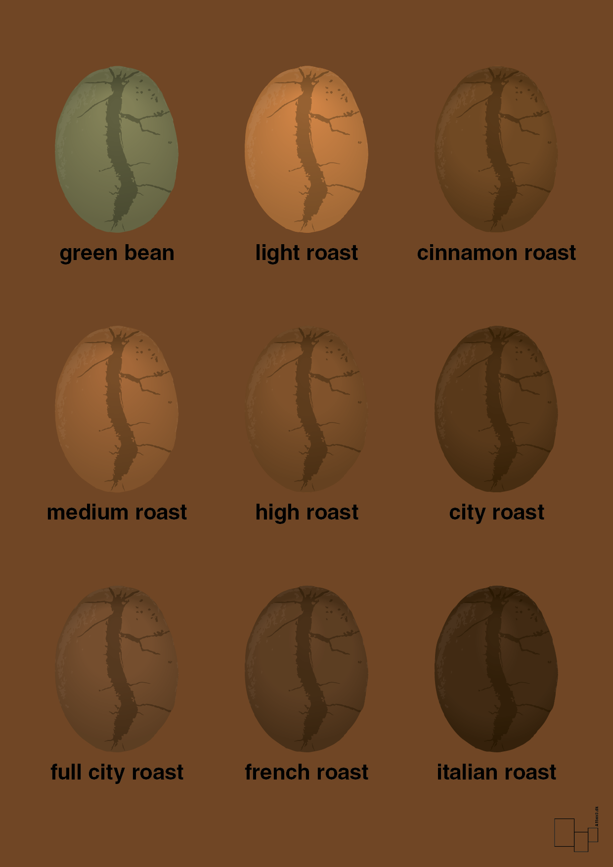 plakat: coffee roast levels - dark brown-Kaffe-A1two3