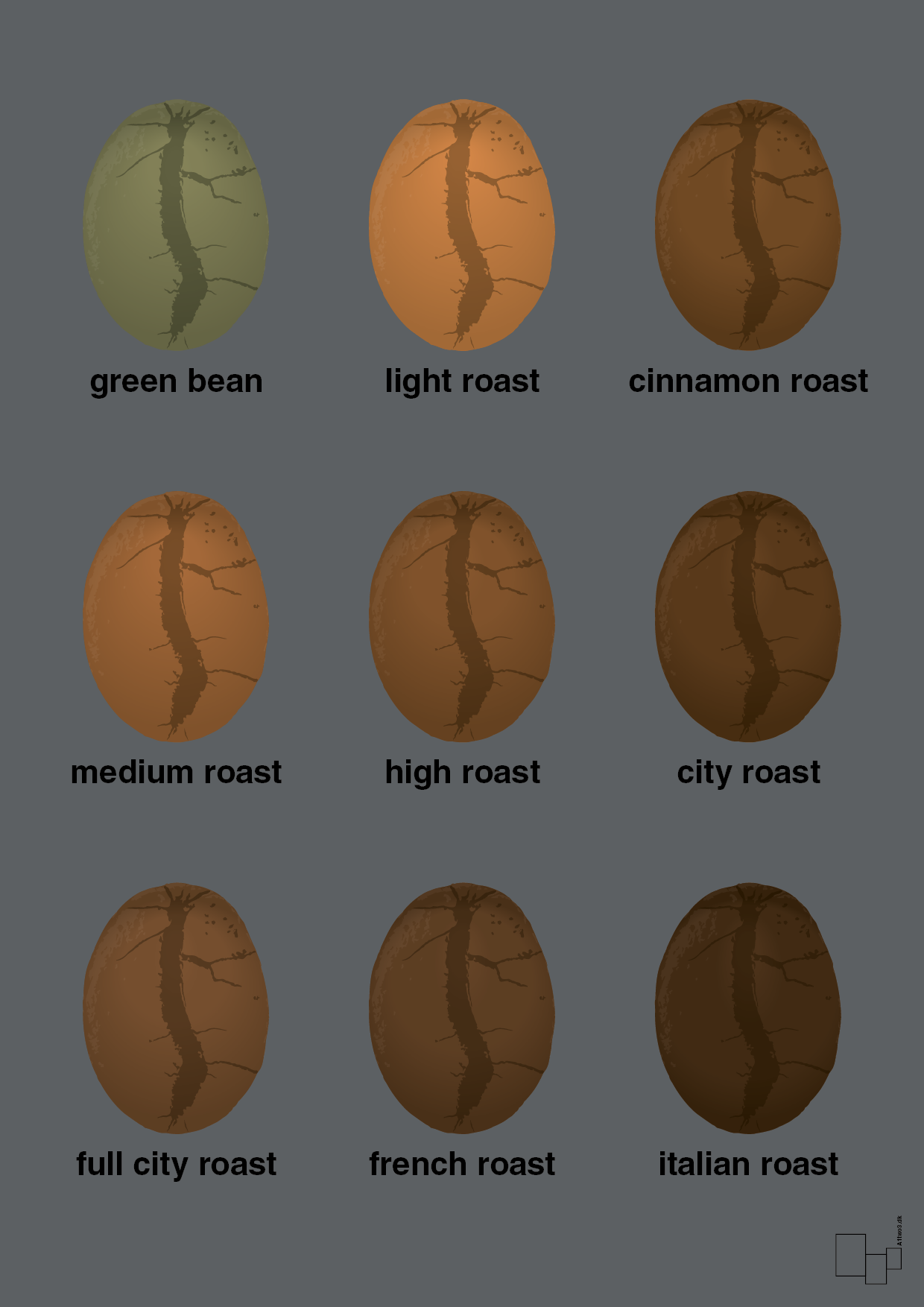 plakat: coffee roast levels - graphic charcoal-Kaffe-A1two3