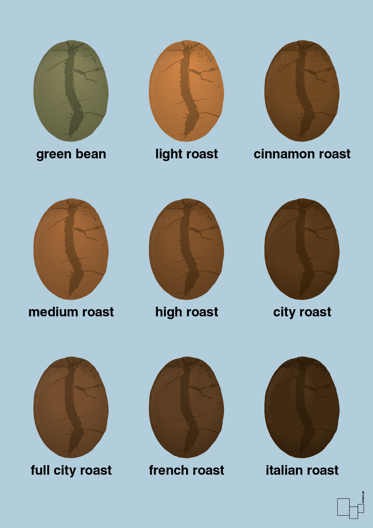 plakat: coffee roast levels - heavenly blue-Kaffe-A1two3
