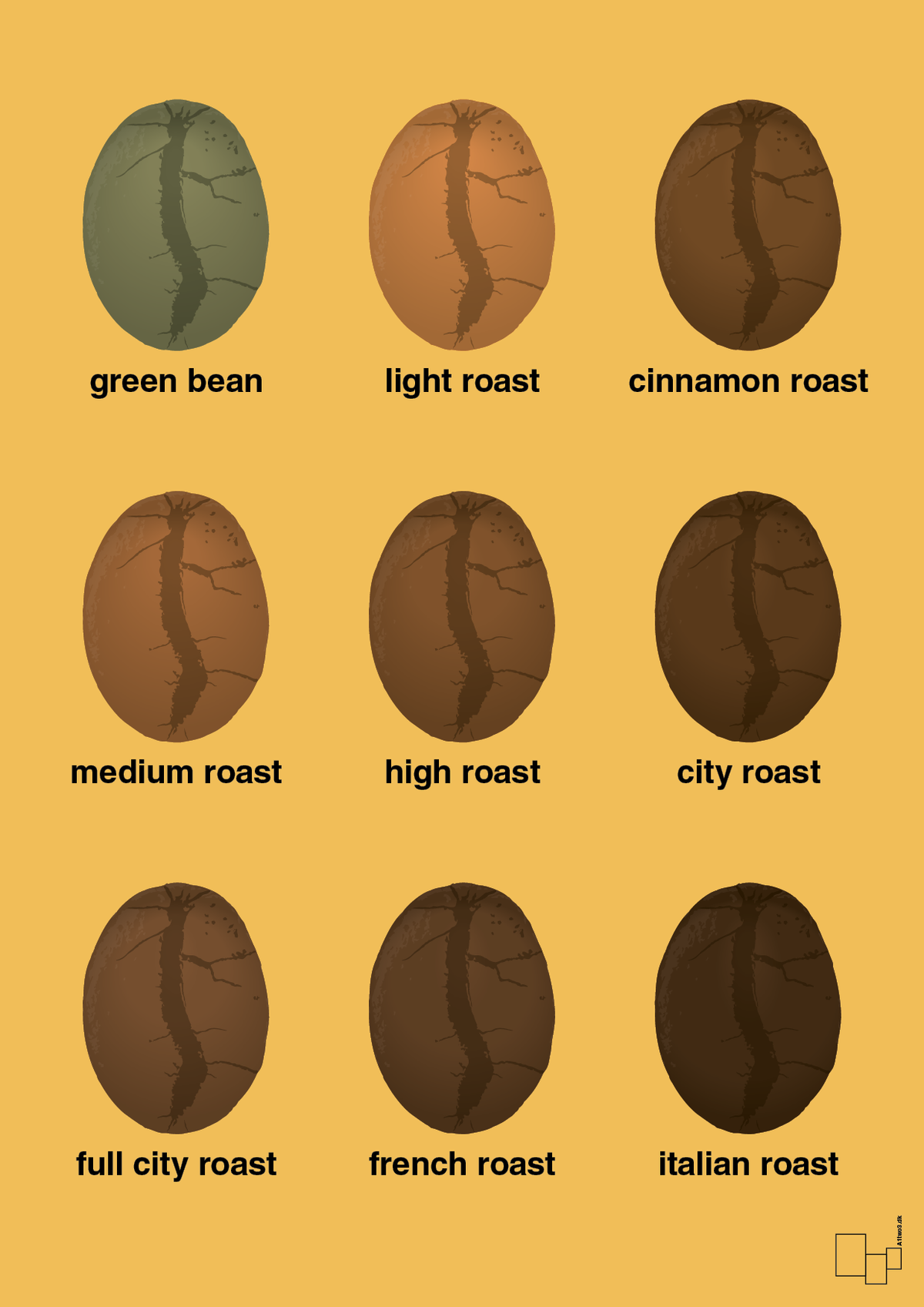 plakat: coffee roast levels - honeycomb-Kaffe-A1two3