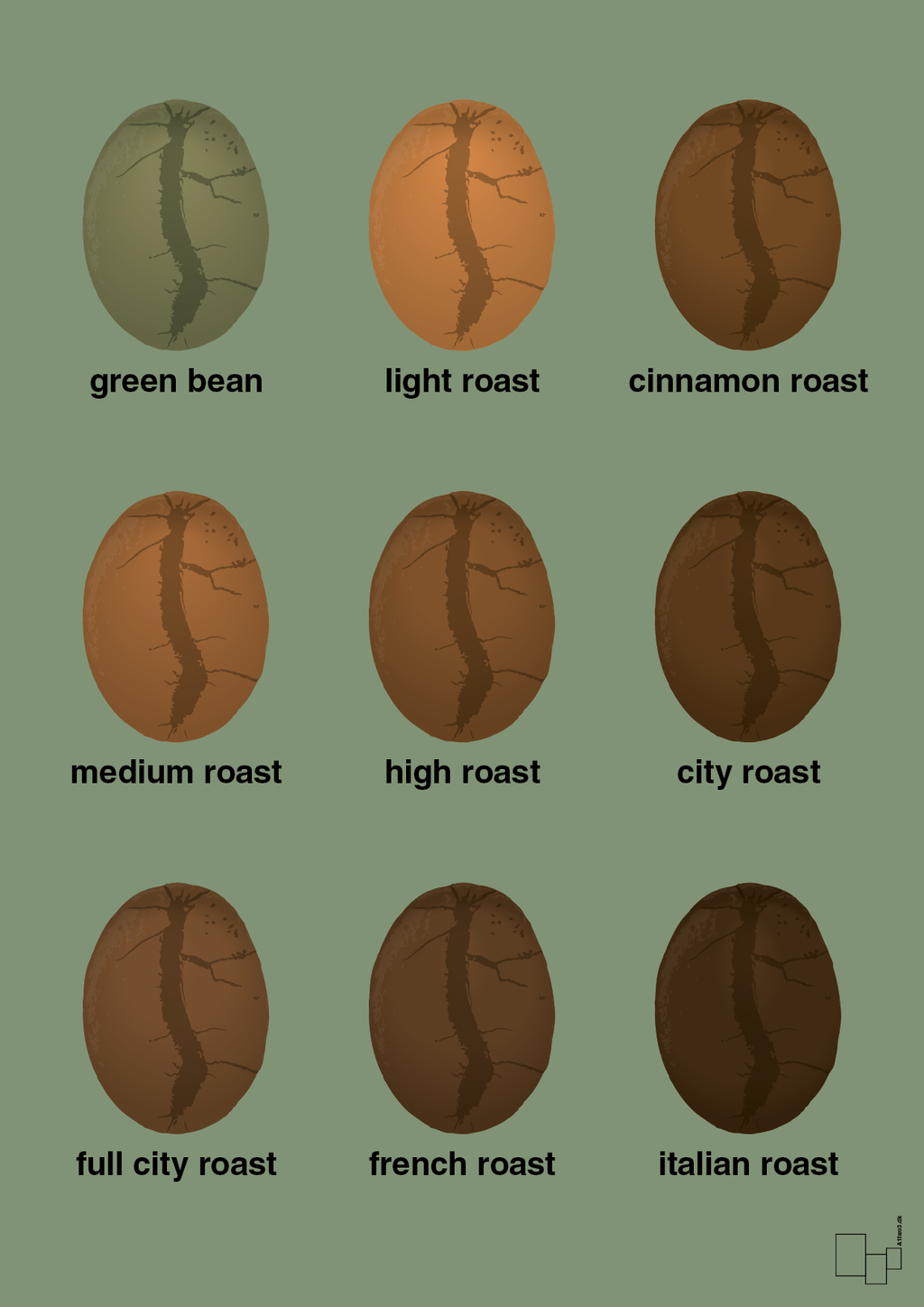 plakat: coffee roast levels - jade-Kaffe-A1two3