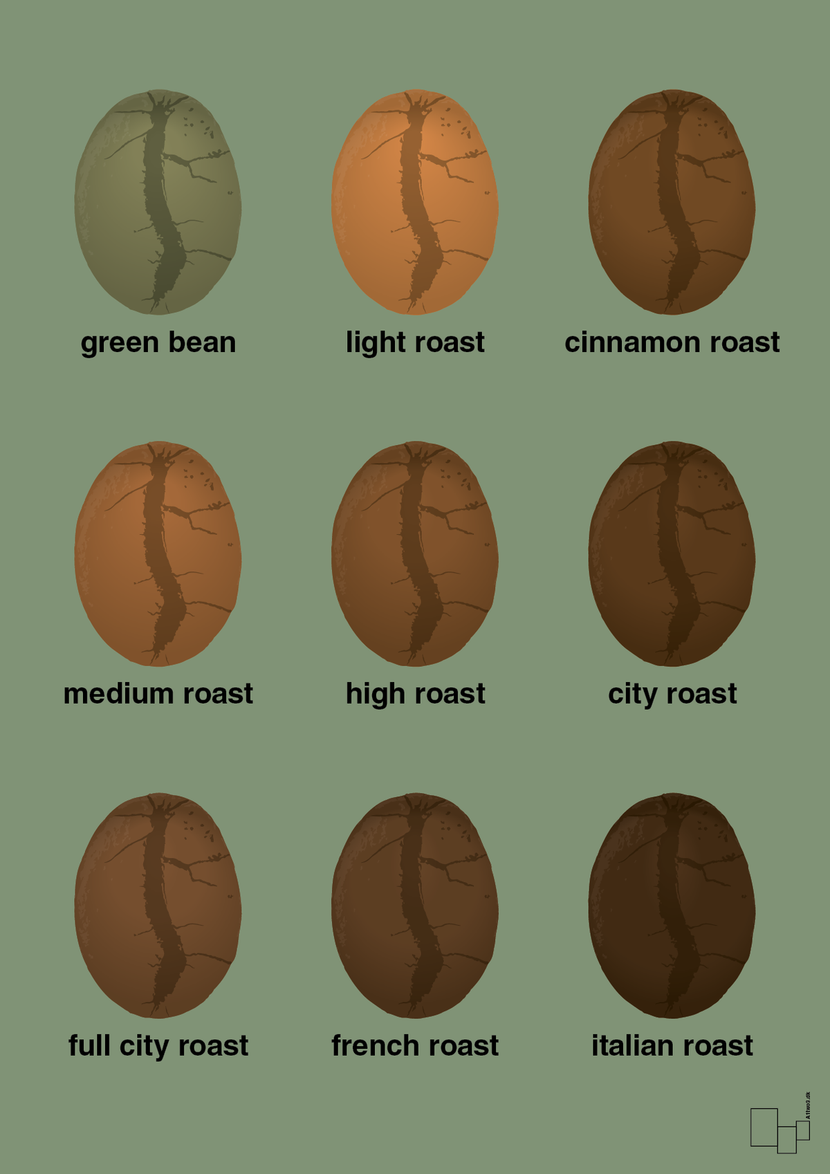 plakat: coffee roast levels - jade-Kaffe-A1two3