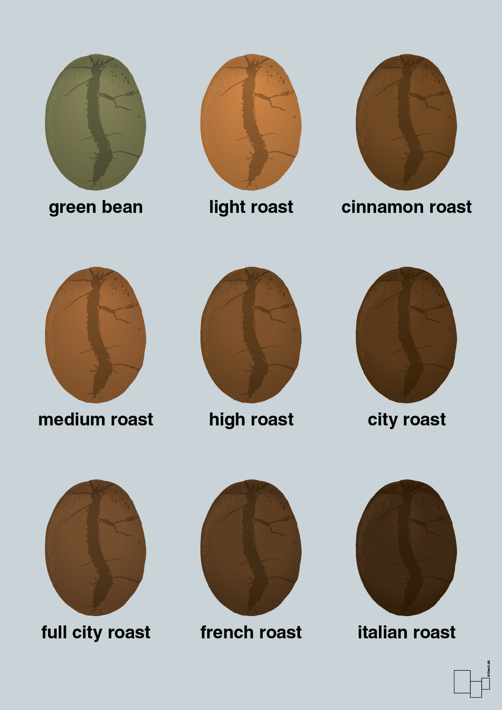plakat: coffee roast levels - light drizzle-Kaffe-A1two3