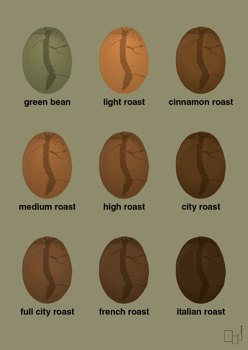 plakat: coffee roast levels - misty forrest-Kaffe-A1two3