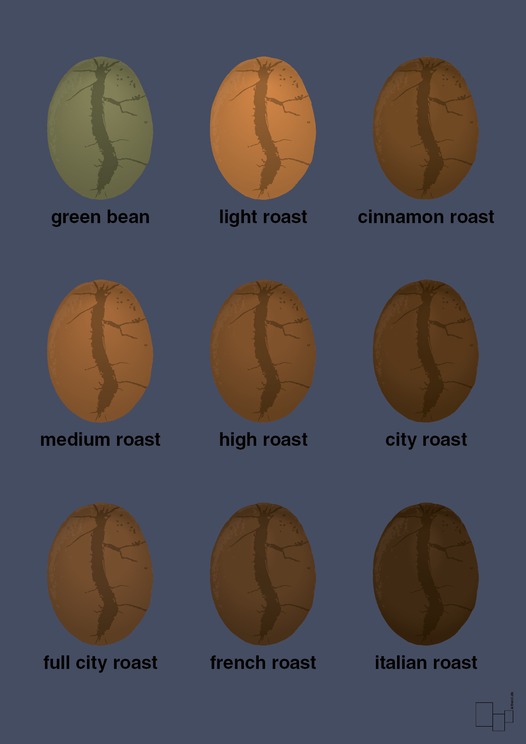 Coffee roast levels - petrol-Kaffe-A1two3