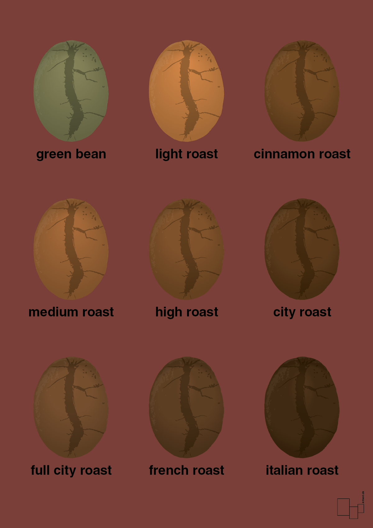 plakat: coffee roast levels - red pepper-Kaffe-A1two3