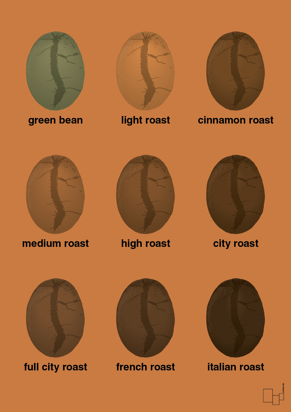 plakat: coffee roast levels - rumba orange-Kaffe-A1two3