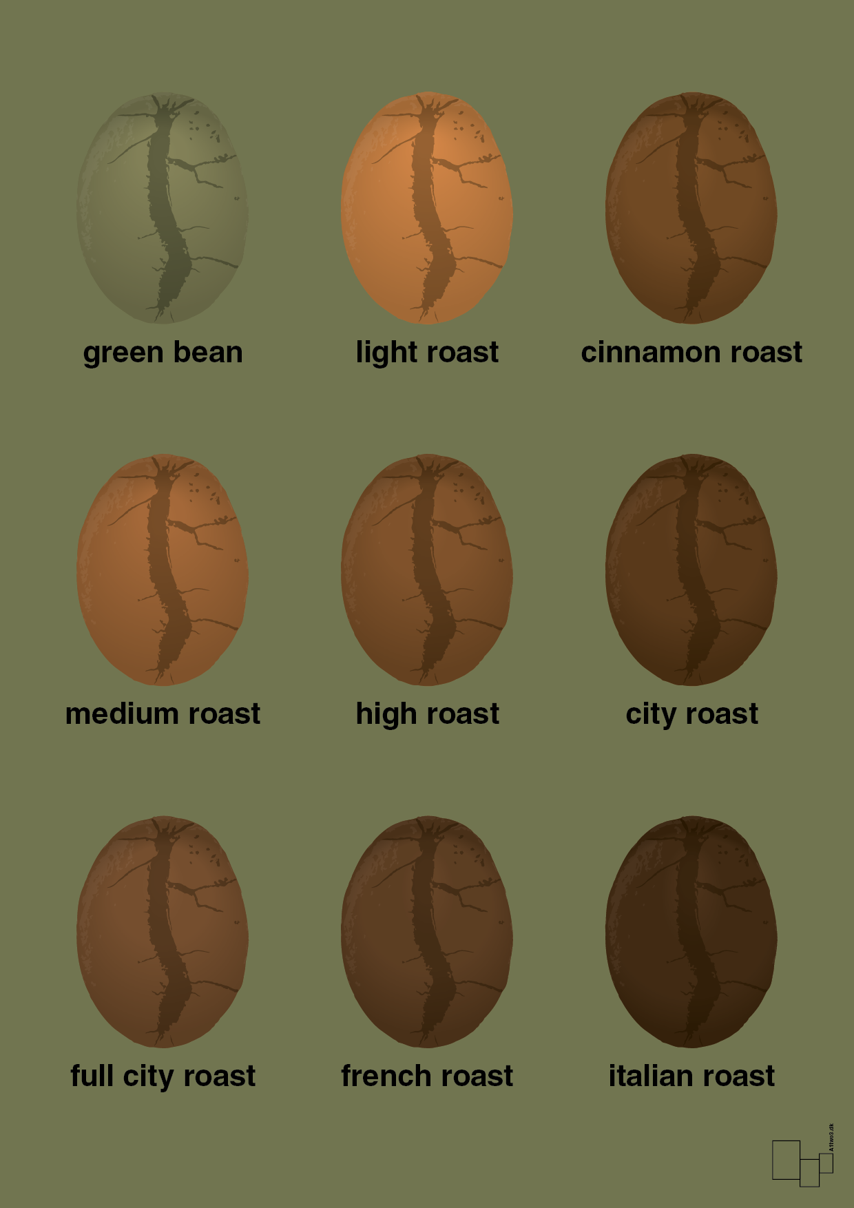 plakat: coffee roast levels - secret meadow-Kaffe-A1two3