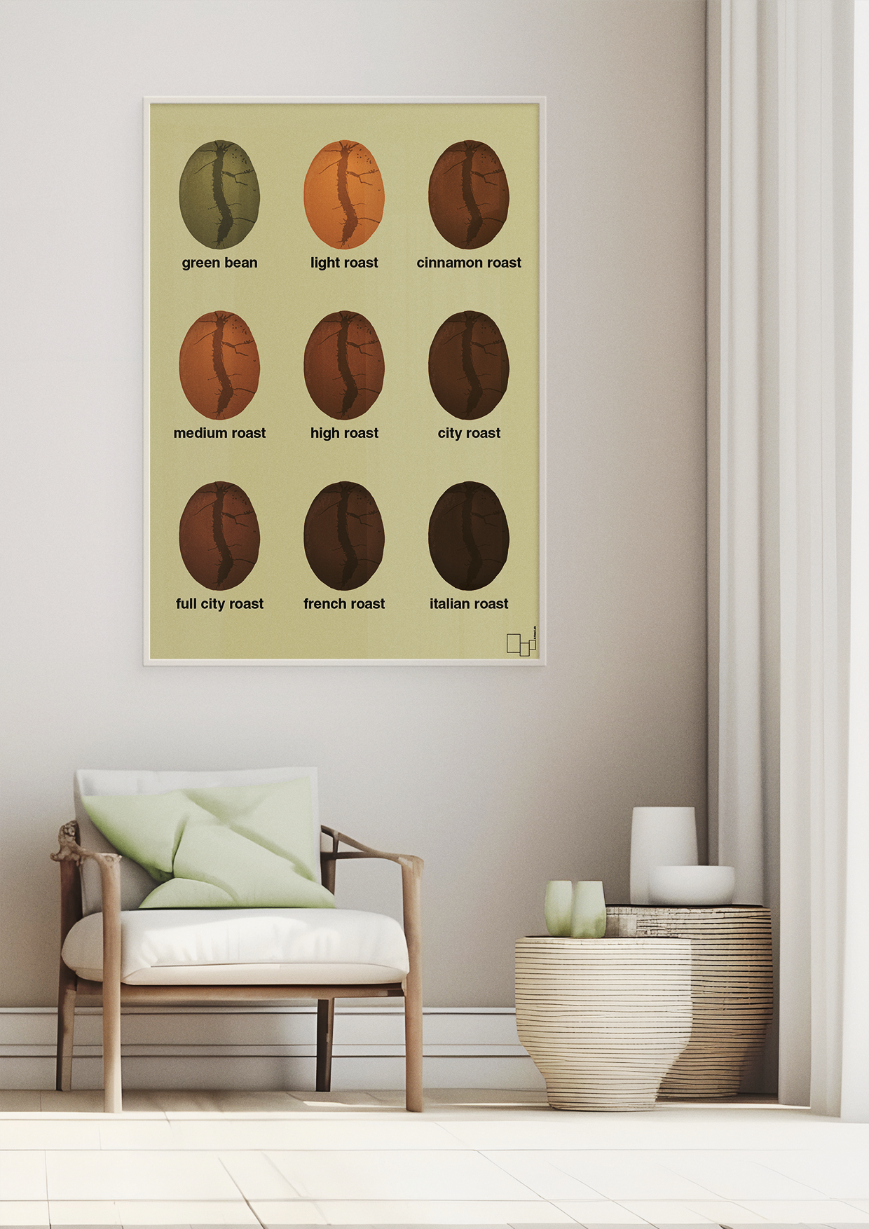 plakat: coffee roast levels - graphic charcoal-Kaffe-A1two3