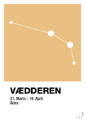 plakat: stjernebillede vædderen - charismatic-Stjernetegn-A1two3