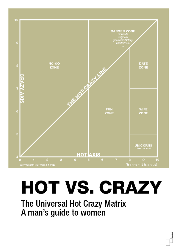 plakat: hot crazy matrix - back to nature-Charts-A1two3