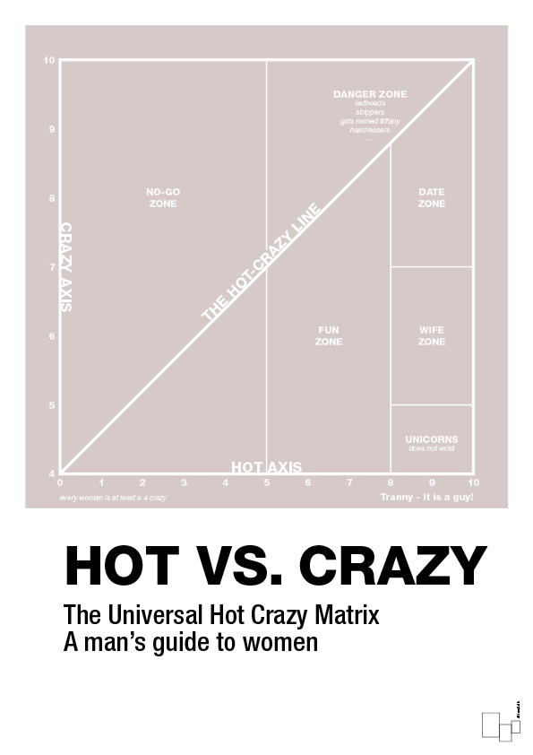 plakat: hot crazy matrix - broken beige-Charts-A1two3