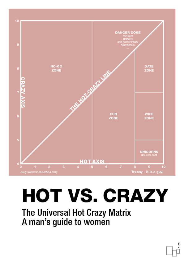 plakat: hot crazy matrix - bubble shell-Charts-A1two3