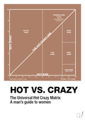 plakat: hot crazy matrix - cider spice-Charts-A1two3