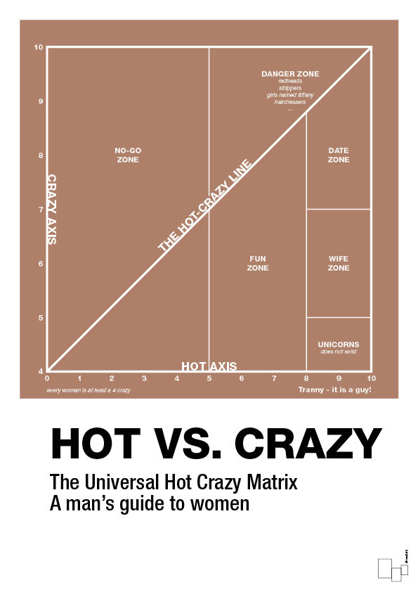 plakat: hot crazy matrix - cider spice-Charts-A1two3