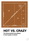 plakat: hot crazy matrix - cognac-Charts-A1two3