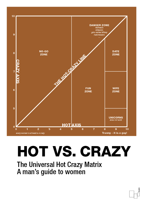 plakat: hot crazy matrix - cognac-Charts-A1two3