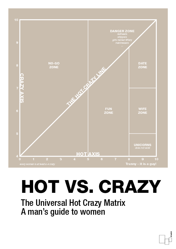 plakat: hot crazy matrix - creamy mushroom-Charts-A1two3