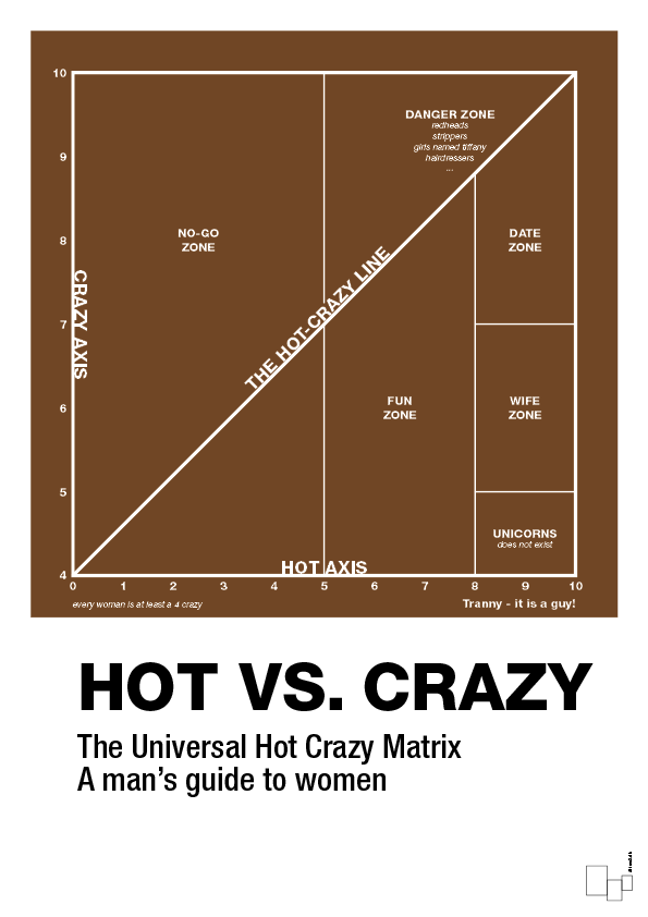 plakat: hot crazy matrix - dark brown-Charts-A1two3