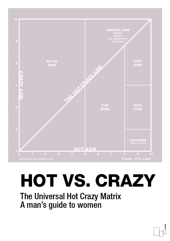 plakat: hot crazy matrix - dusty lilac-Charts-A1two3