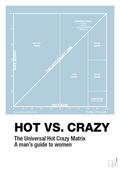 plakat: hot crazy matrix - heavenly blue-Charts-A1two3