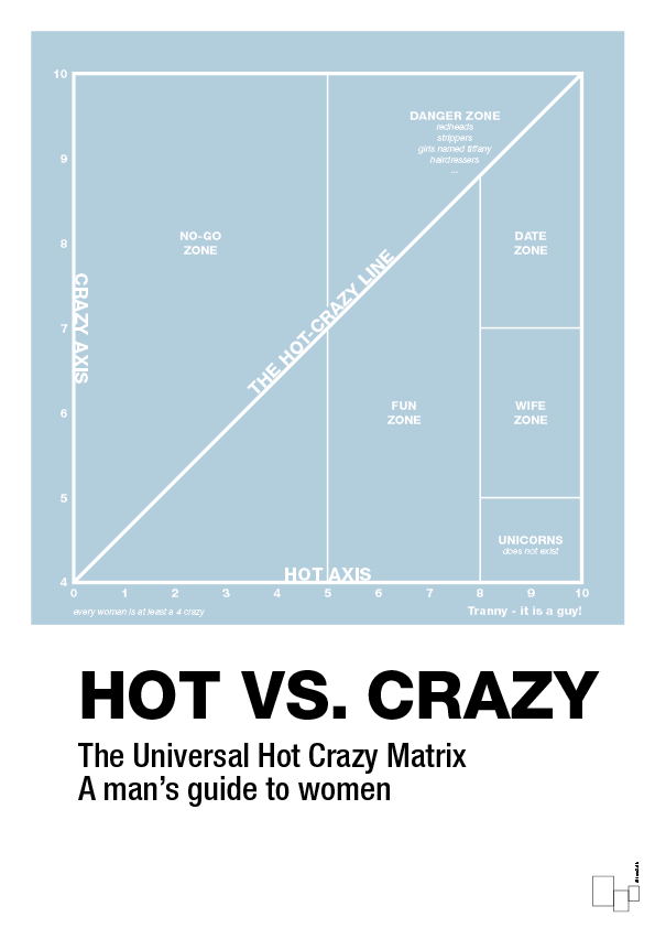 plakat: hot crazy matrix - heavenly blue-Charts-A1two3