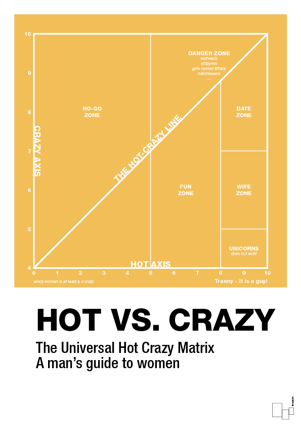 plakat: hot crazy matrix - honeycomb-Charts-A1two3