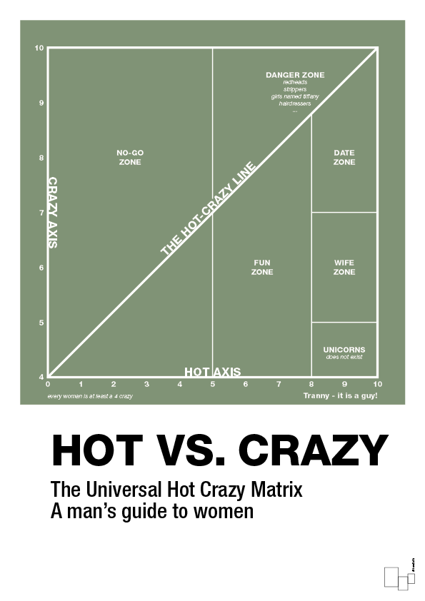 plakat: hot crazy matrix - jade-Charts-A1two3