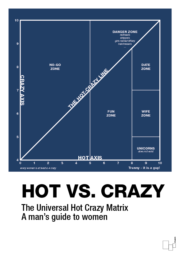 plakat: hot crazy matrix - lapis blue-Charts-A1two3