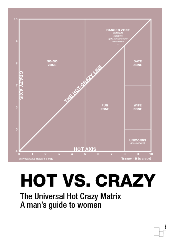 plakat: hot crazy matrix - light rose-Charts-A1two3