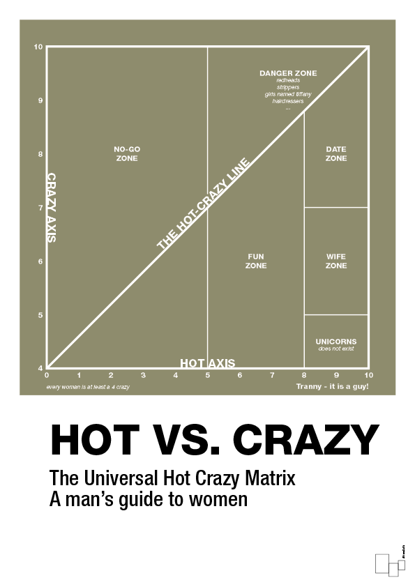 plakat: hot crazy matrix - misty forrest-Charts-A1two3