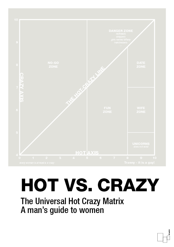 plakat: hot crazy matrix - painters white-Charts-A1two3
