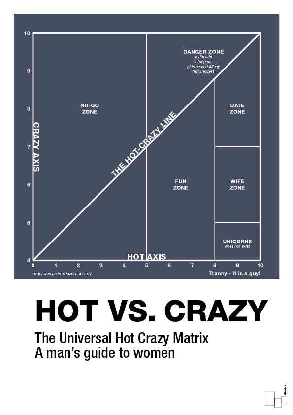 Hot crazy matrix - petrol-Charts-A1two3