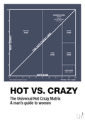 Hot crazy matrix - petrol-Charts-A1two3