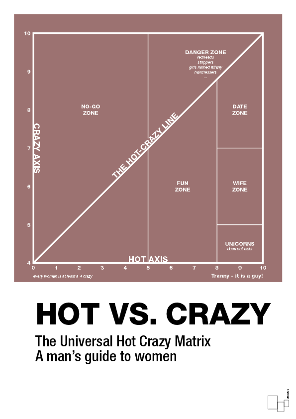plakat: hot crazy matrix - plum-Charts-A1two3