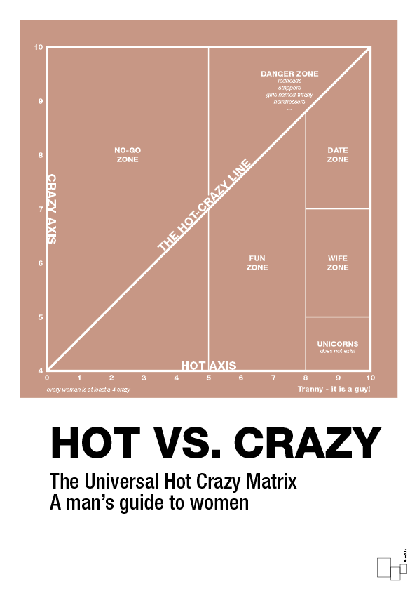 plakat: hot crazy matrix - powder-Charts-A1two3