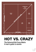 plakat: hot crazy matrix - red pepper-Charts-A1two3