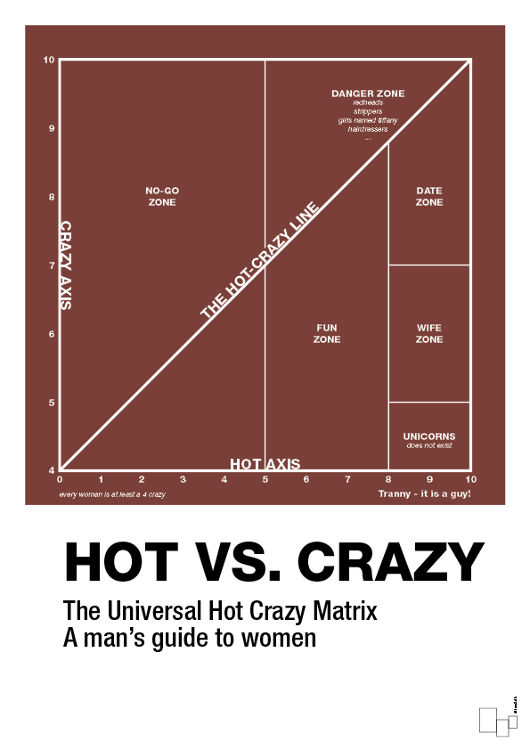 plakat: hot crazy matrix - red pepper-Charts-A1two3