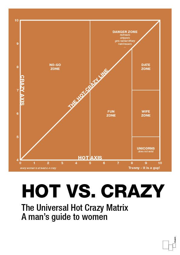 plakat: hot crazy matrix - rumba orange-Charts-A1two3