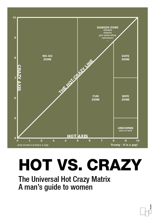 plakat: hot crazy matrix - secret meadow-Charts-A1two3