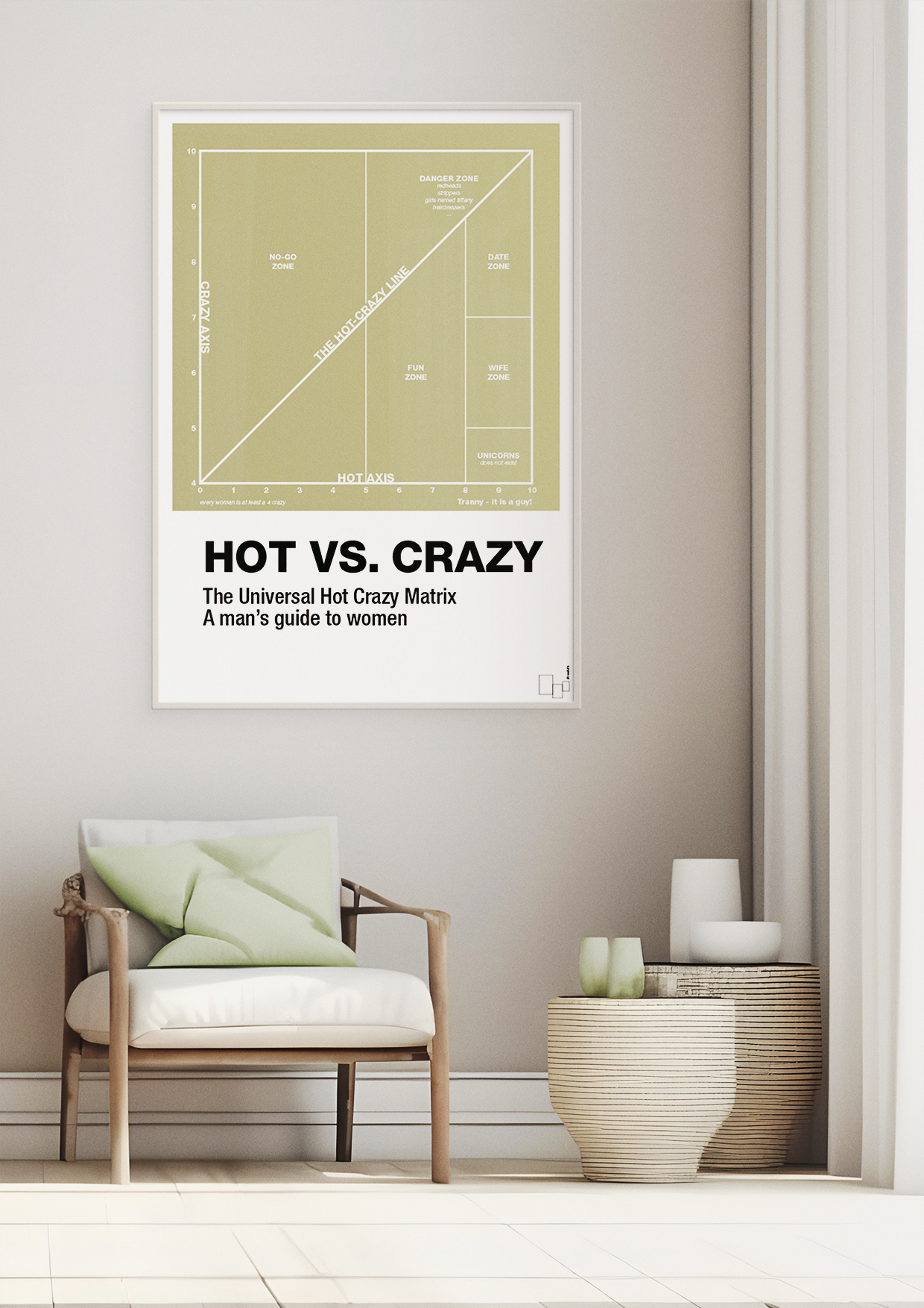 plakat: hot crazy matrix - graphic charcoal-Charts-A1two3