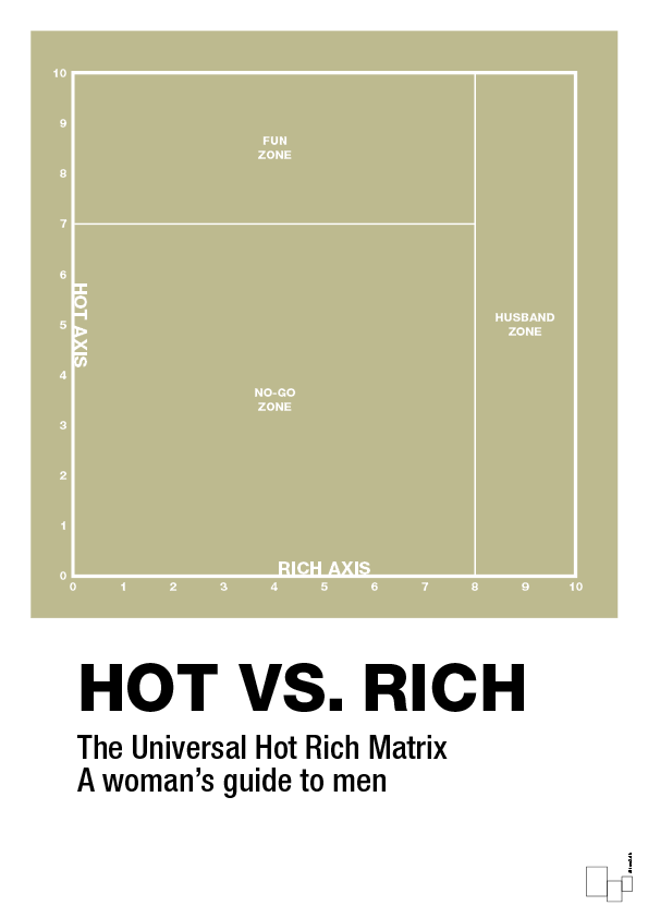 plakat: hot money matrix - back to nature-Charts-A1two3