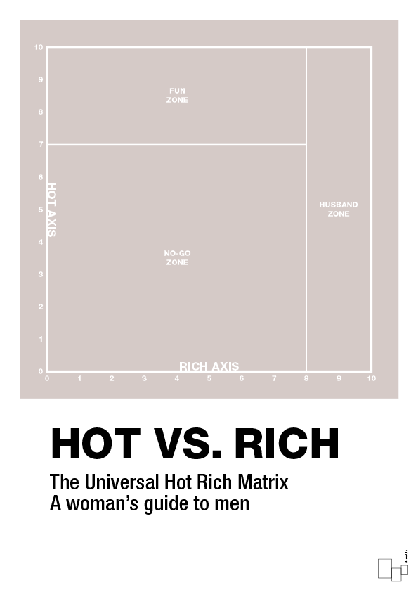 plakat: hot money matrix - broken beige-Charts-A1two3